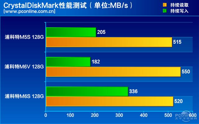 浦科特M6V 128G SSD评测：跟M6S差别在哪？