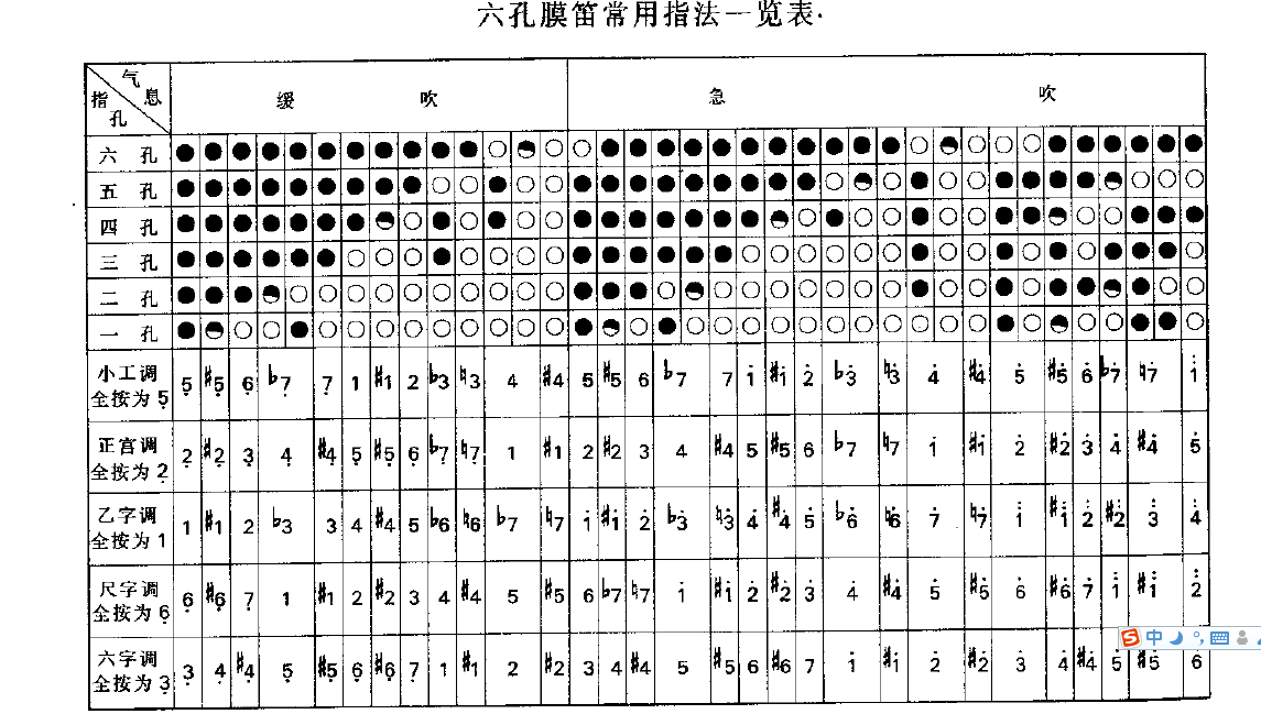 吹笛子入门教程视频教程(吹笛子的人活不长)